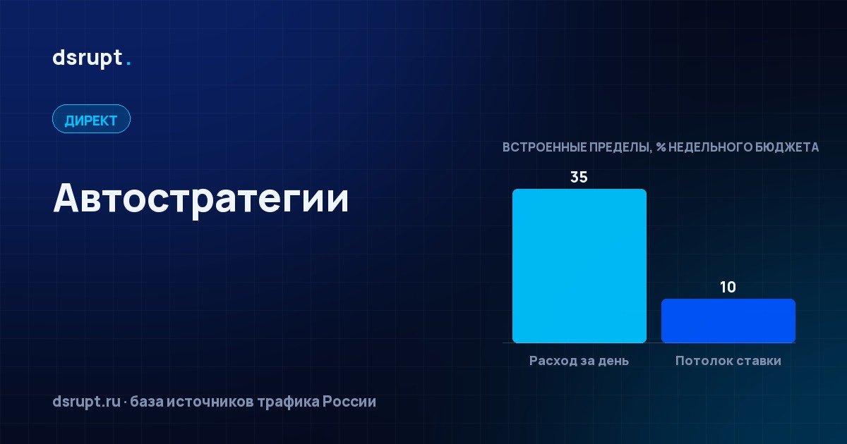 Автостратегии Яндекс Директа: какую выбрать и почему не учится