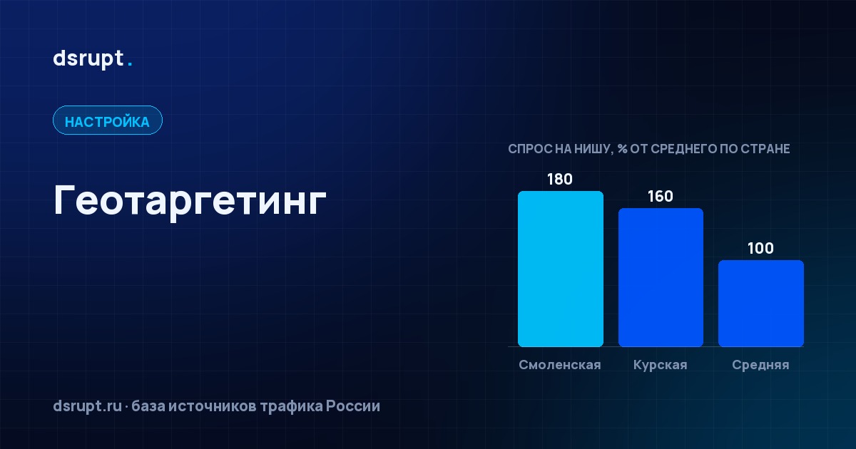 Геотаргетинг: регион, город или радиус