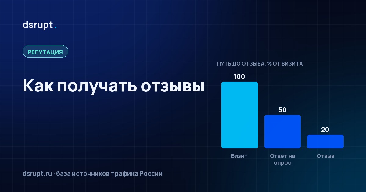 Как получать отзывы: не ждать, а просить вовремя