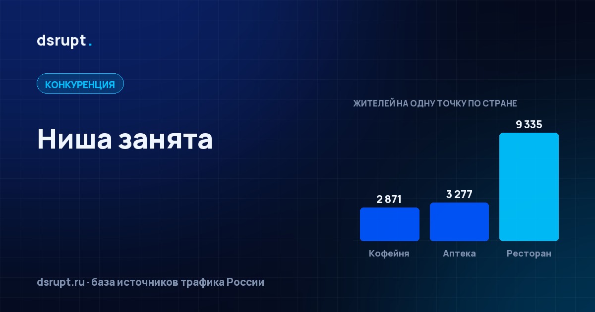 Ниша занята: четыре входа на плотный рынок