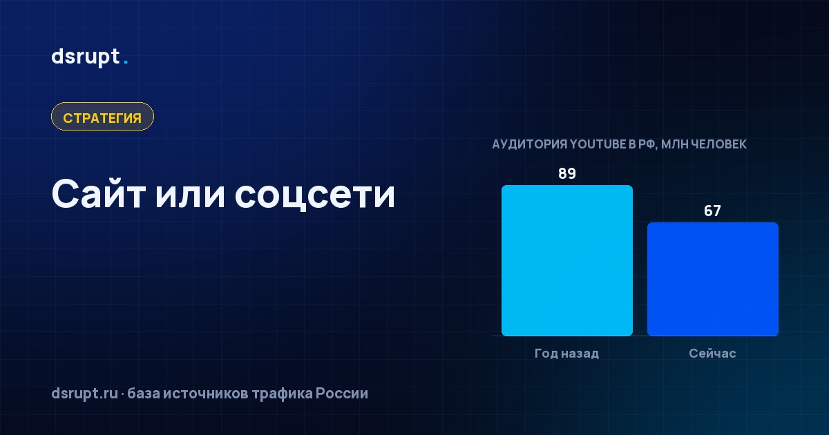 Сайт или соцсети: спор, у которого есть цифры