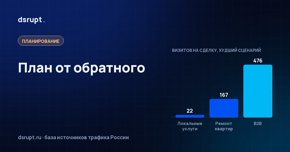 План продаж от обратного: сколько нужно визитов