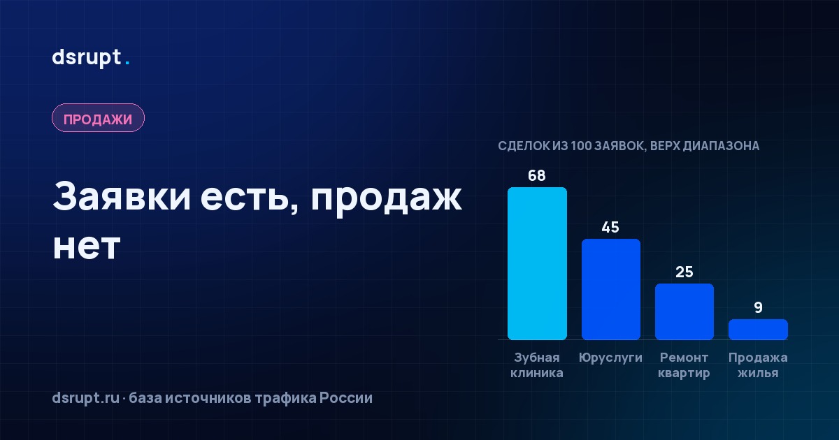 Заявки есть, продаж нет: семь мест утечки до сделки